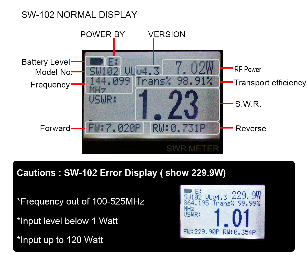 SW-102 funtion