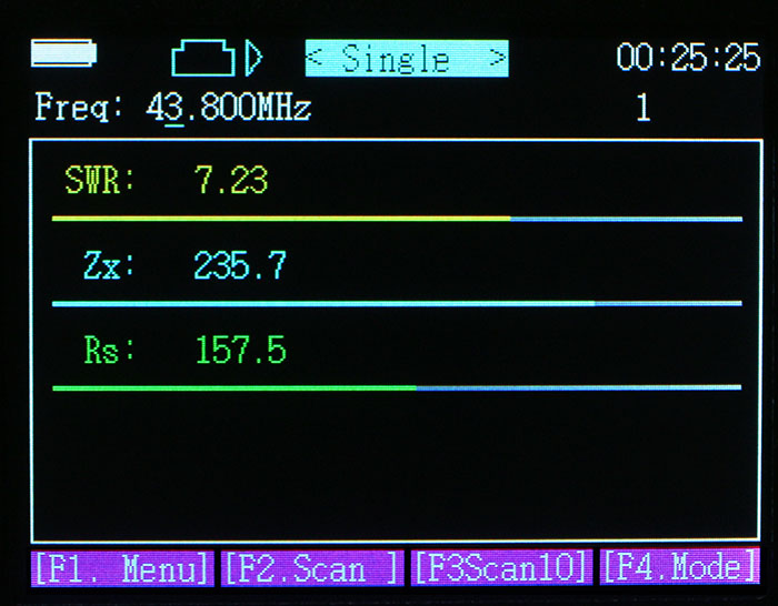 Surecom antenna analyzer SA-160