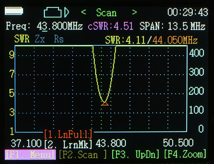 Surecom antenna analyzer SA-160